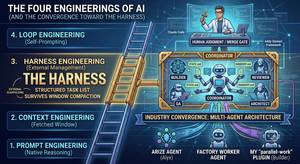 The Four Engineerings of AI (and how I built the third one without knowing the industry was headed the same way)