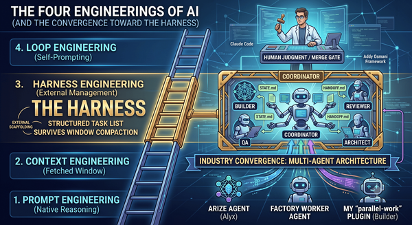 The Four Engineerings of AI (and how I built the third one without knowing the industry was headed the same way)